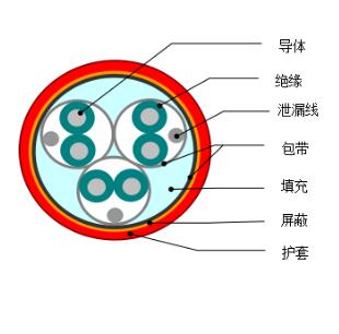 DJYVP1、DJYVP2、DJYVP3計(jì)算機(jī)電纜